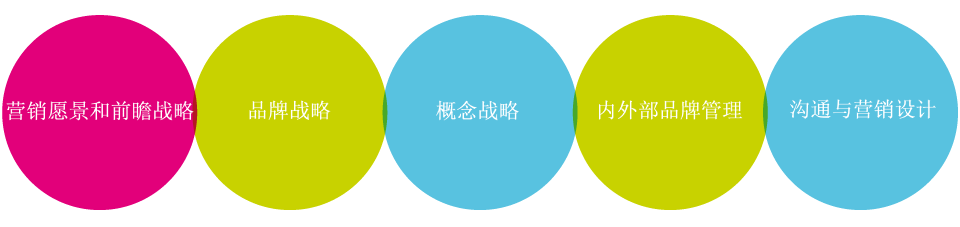 punda-services-chinese-960px